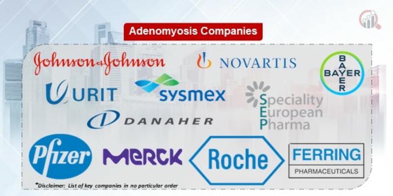Adenomyosis Key Companies