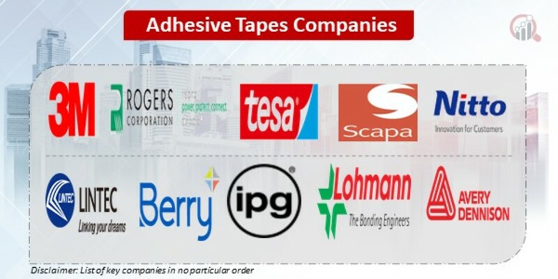 Adhesive Tape Key Companies