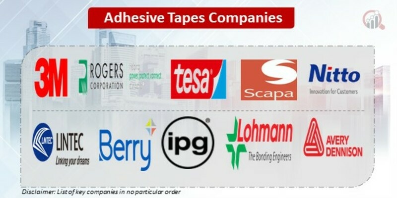 Adhesive Tape Key Companies