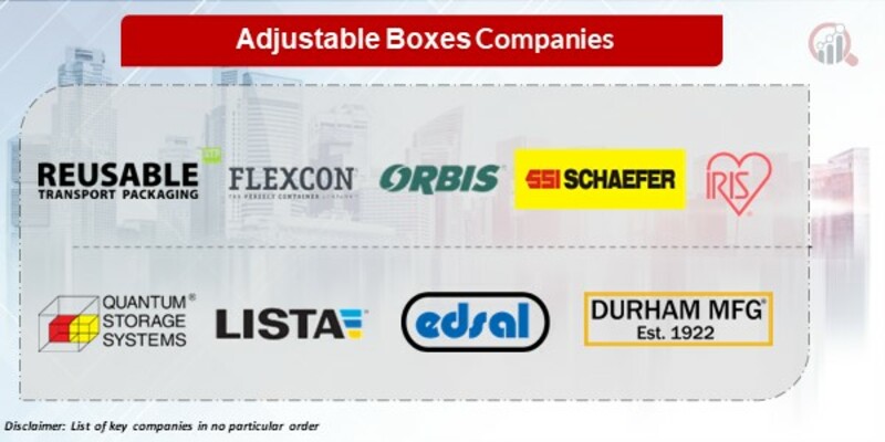 Adjustable boxes Key Companies