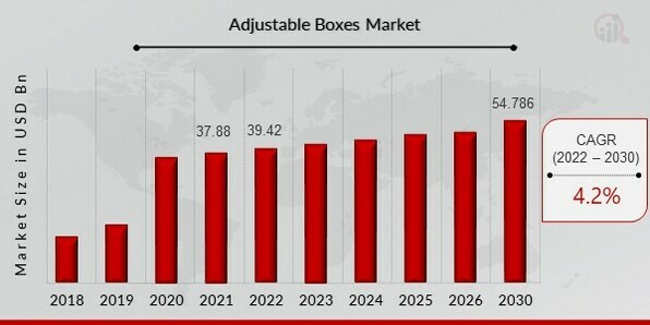 Adjustable Boxes Market Overview