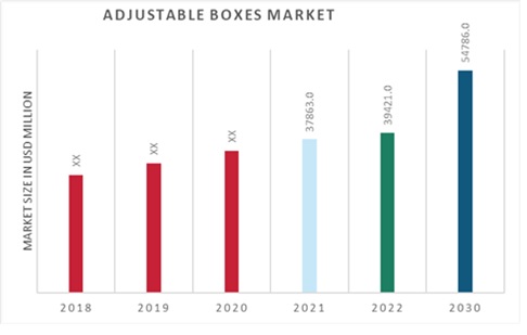 Adjustable Boxes Market Overview