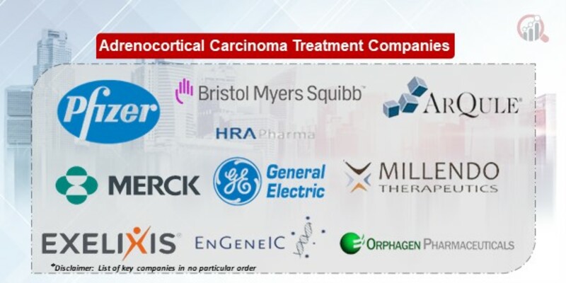 Adrenocortical Carcinoma Treatment Companies