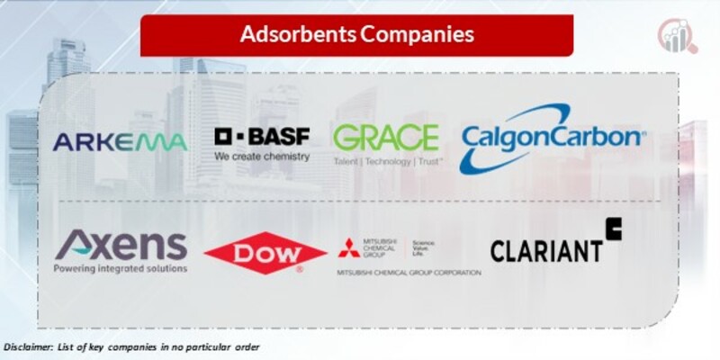 Adsorbents Key Companies