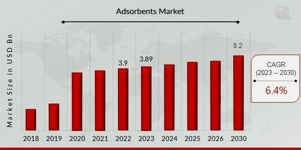 Ammonium Chloride Market Trends 2023-2030  Competitive Landscape and  Business Outlook