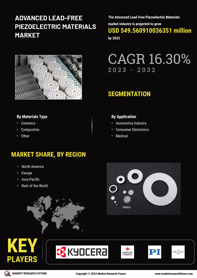 Advanced Lead-Free Piezoelectric Materials Market