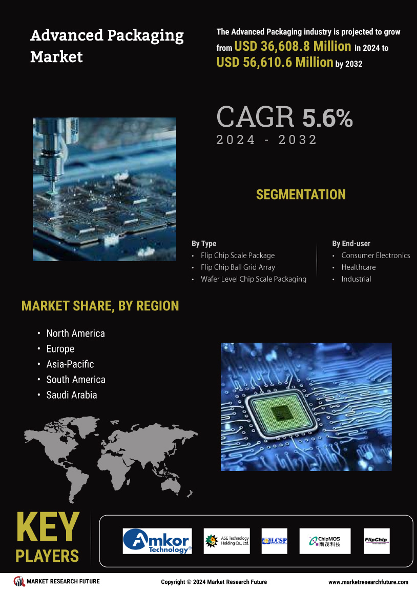 Advanced Packaging Market