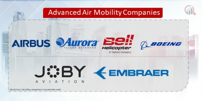 Advanced Air Mobility Companies