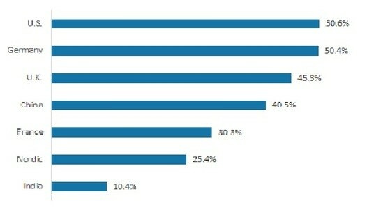 Advanced Analytics Market 