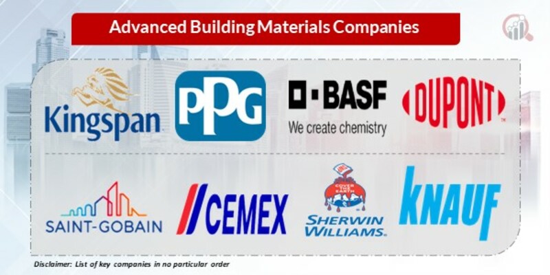 Advanced Building Materials key Companies