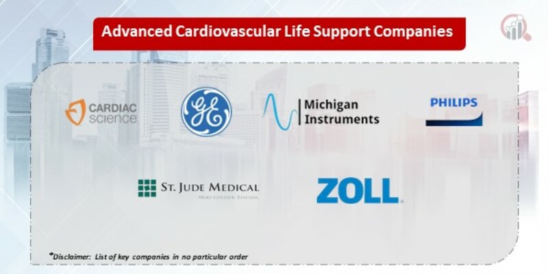 advanced cardiovascular life support market