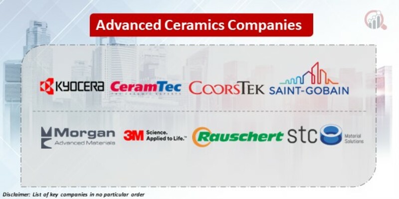 Advanced Ceramics Key Companies