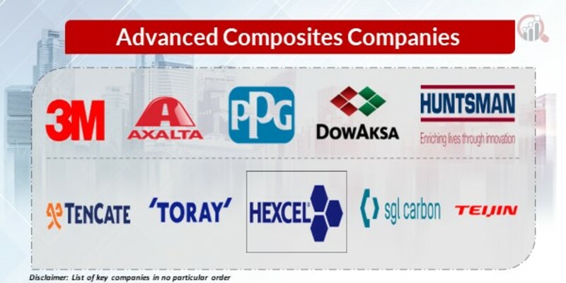 Advanced Composites Companies