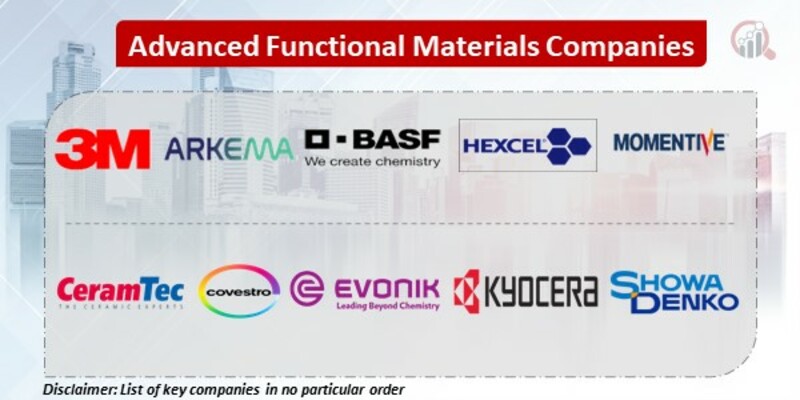 Advanced Functional Materials Key Companies