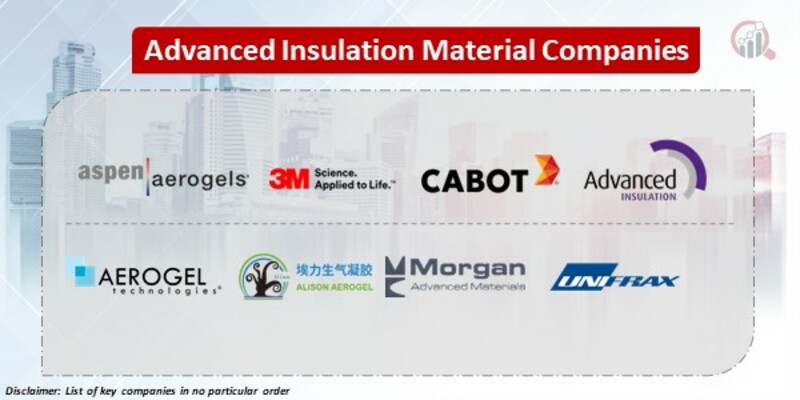 Advanced Insulation Material Key Companies