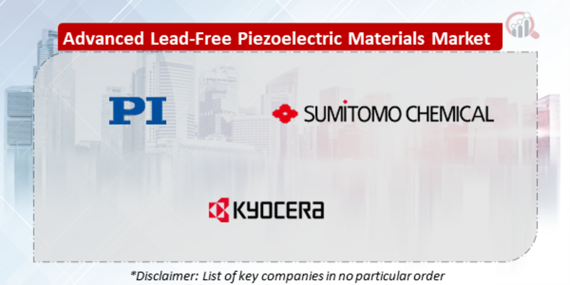 Advanced Lead-Free Piezoelectric Materials Companies