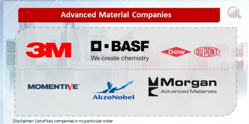 Advanced Material Key Companies