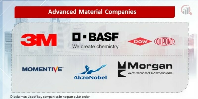 Advanced Material Key Companies