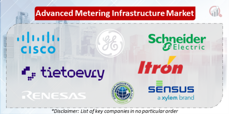 Advanced Metering Infrastructure Companies