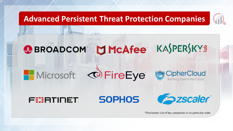 Advanced Persistent Threat (APT) Protection Companies