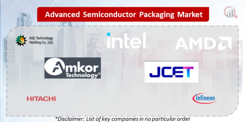 Advanced Semiconductor Packaging Companies