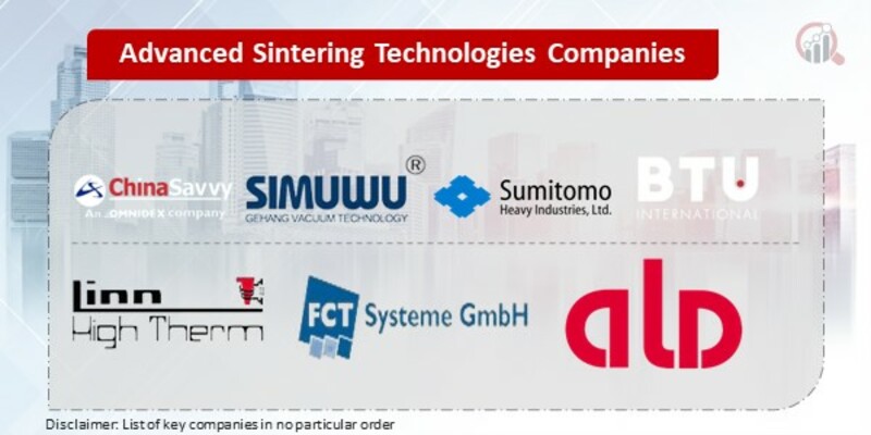 Advanced Sintering Technologies Key Companies