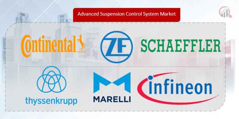 Advanced Suspension Control System Key Company