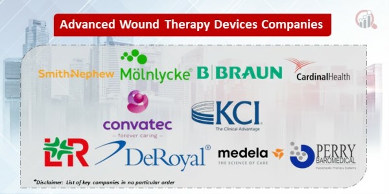 Advanced wound therapy devices Market