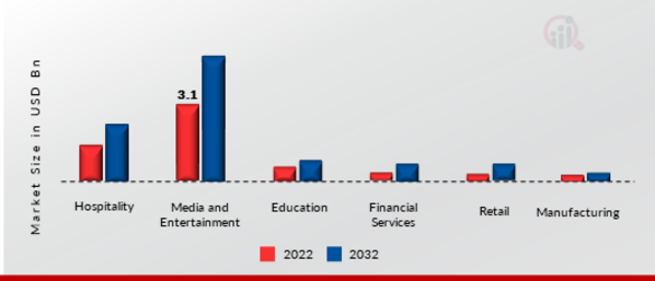 Advertisement Management Solutions Market, by End Users