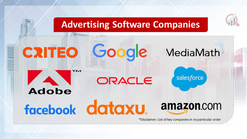 Advertising Software Companies