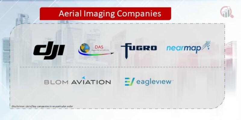 Aerial Imaging Companies