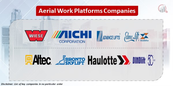 Aerial Work Platforms key Companies