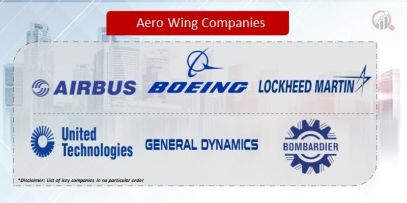 Aero Wing Companies