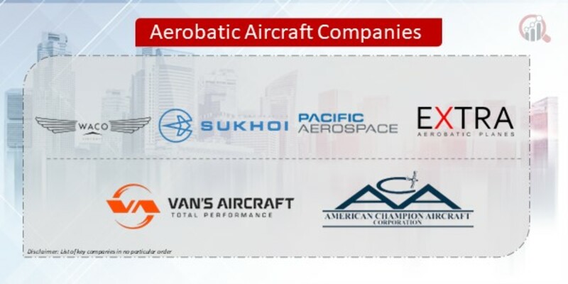 Aerobatic Aircraft Companies