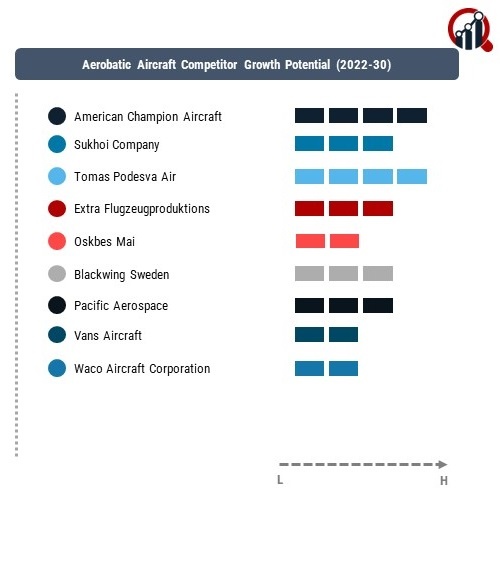 Aerobatic Aircraft Company