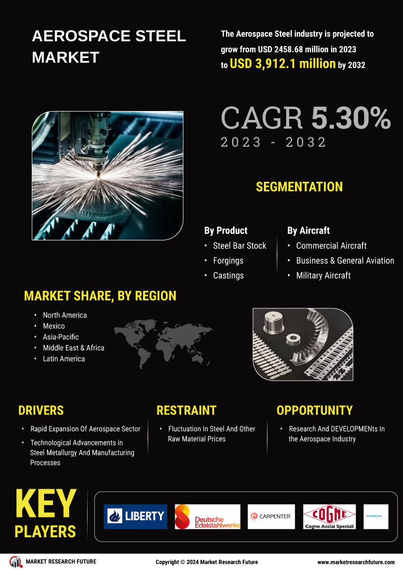 Aerospace Steel Market