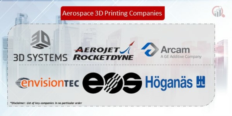 Aerospace 3D Printing Companies