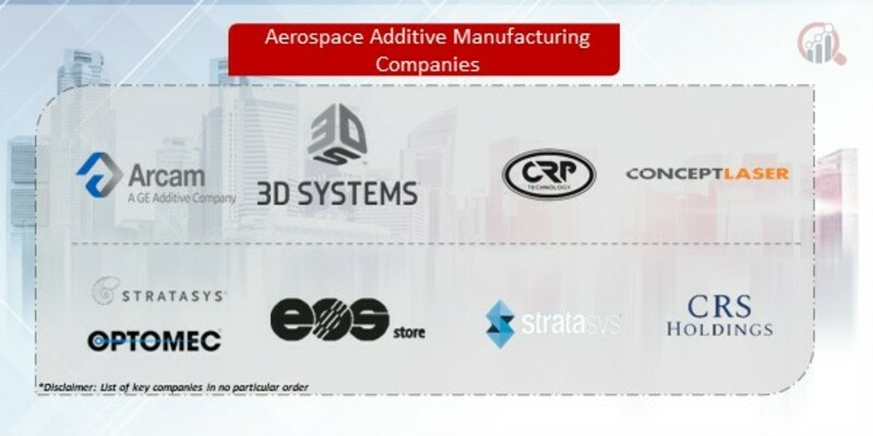 Aerospace Additive Manufacturing