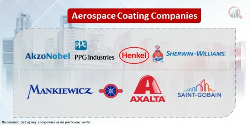 Aerospace Coating Key Companies