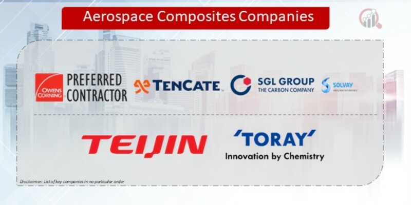 Aerospace Composites Companies