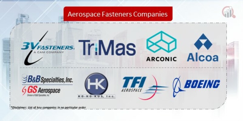 Aerospace Fasteners Company