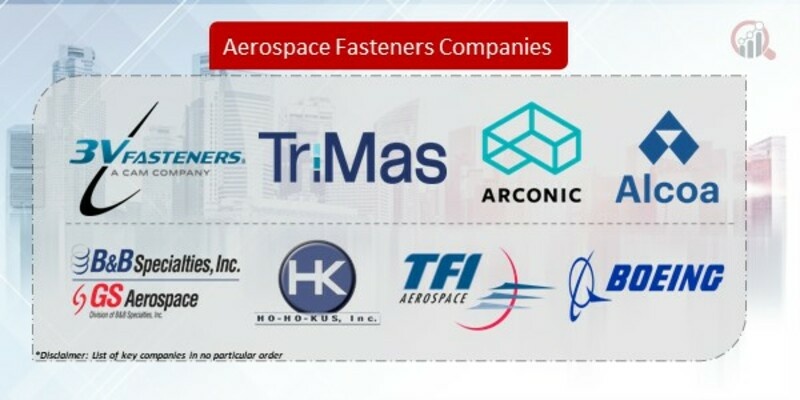 Aerospace Fasteners Company