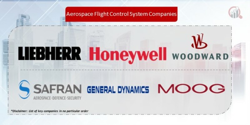 Aerospace Flight Control System Companies