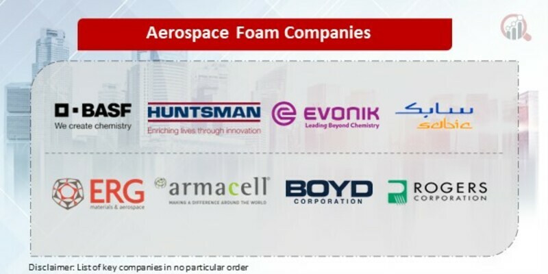Aerospace Foam Key Companies