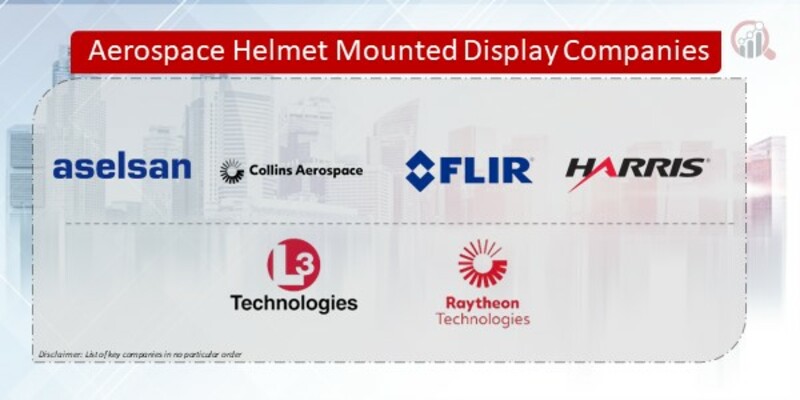 Aerospace Helmet Mounted Display Companies