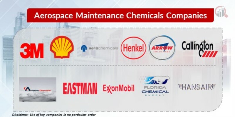 Aerospace Maintenance Chemicals Key Companies