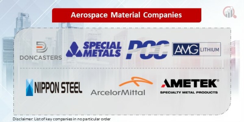 Aerospace Material Key Companies 