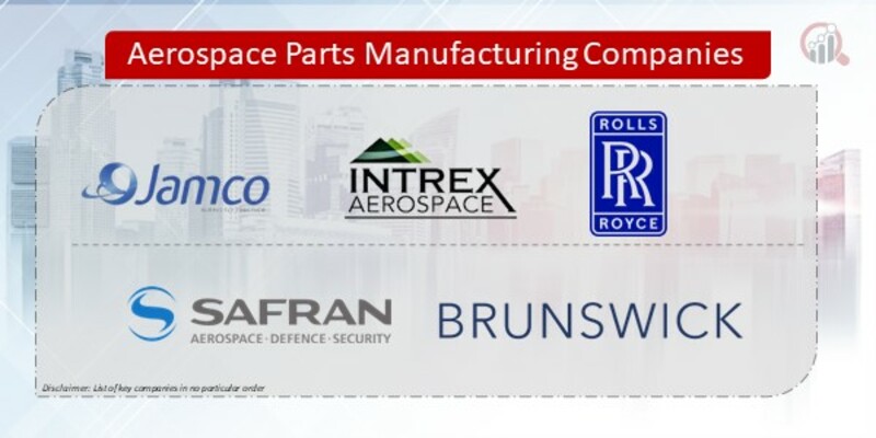 Aerospace Parts Manufacturing Companies