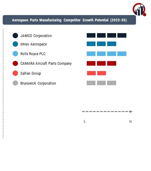 Aerospace Parts Manufacturing Company