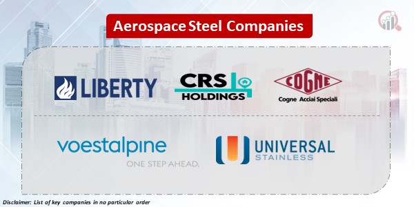 Aerospace Steel Key Companies